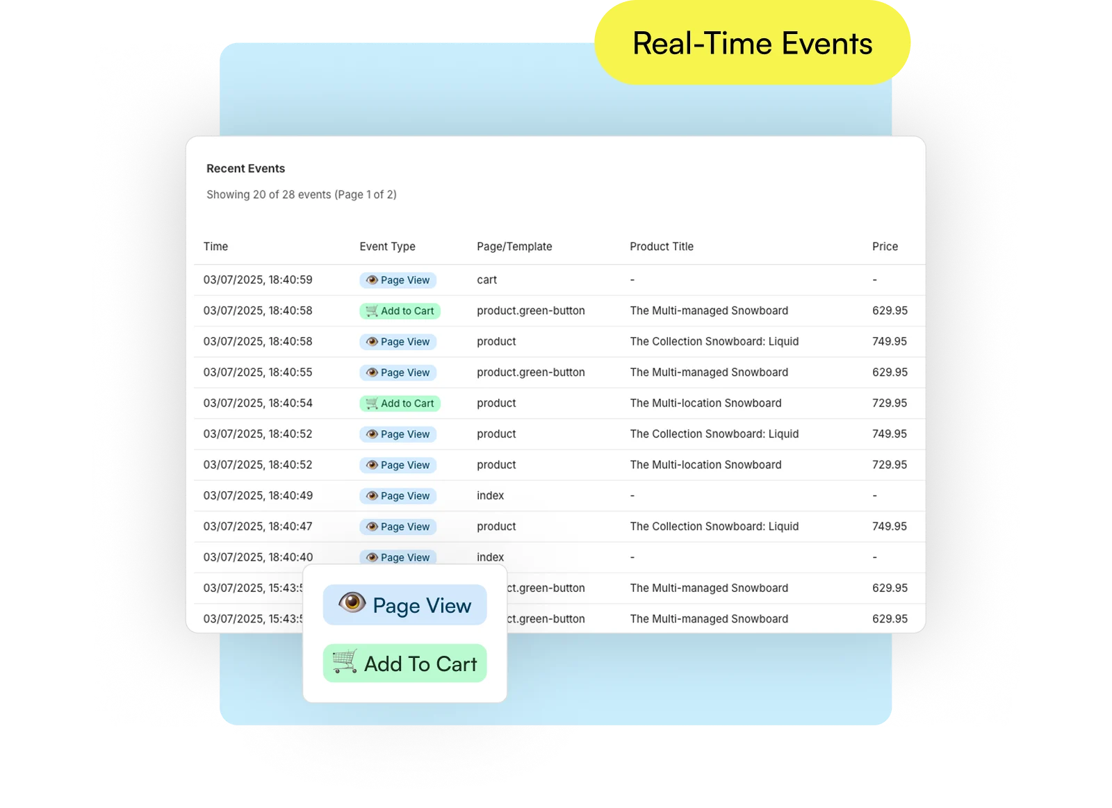 Atchoo real-time events feed showing page view and Add to Cart events as they happen