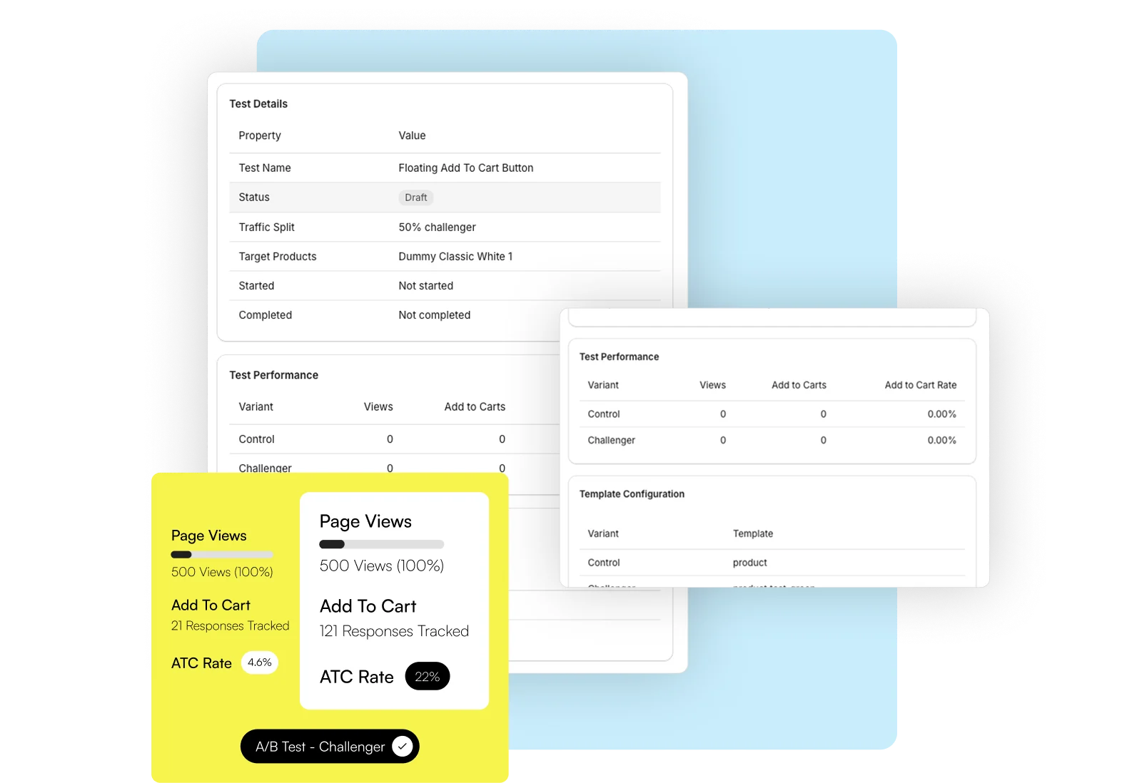 Atchoo test details and performance comparing control and challenger add-to-cart rates